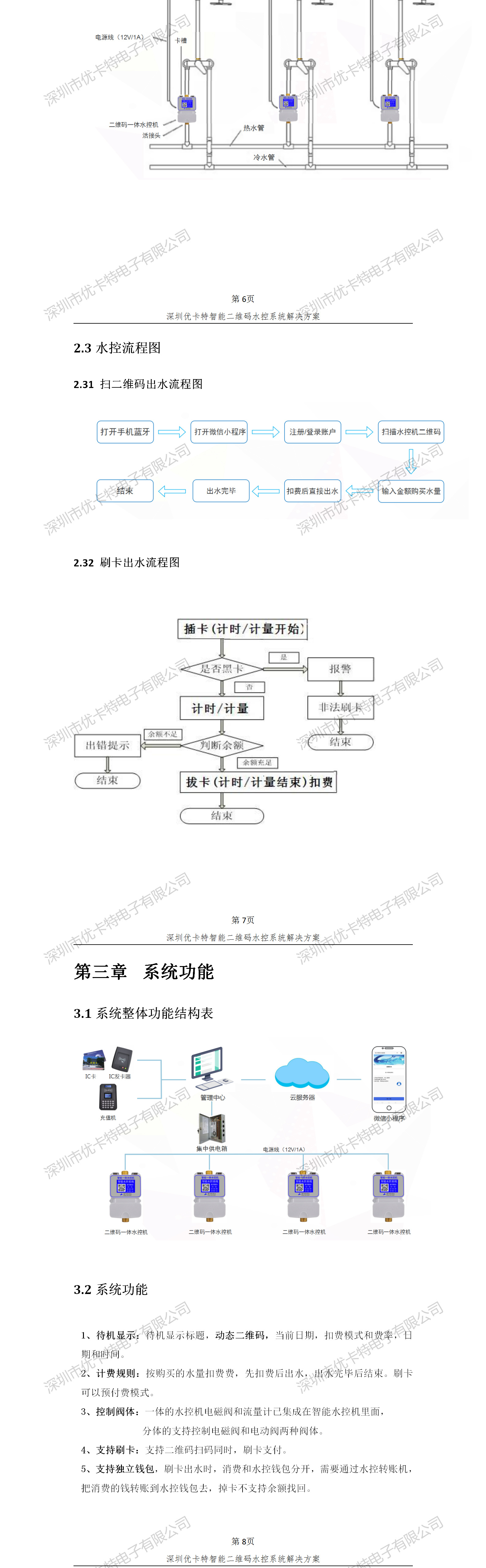 優卡特智能二維碼水控管理系統解決方案！水控系統結構流程概述